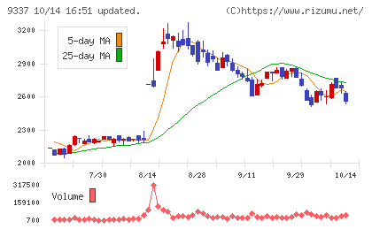 トリドリチャート