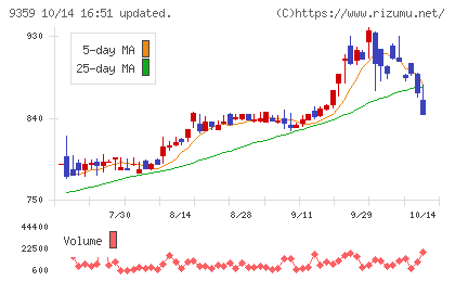 伊勢湾海運チャート