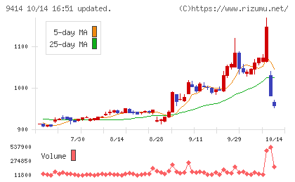 日本BS放送チャート