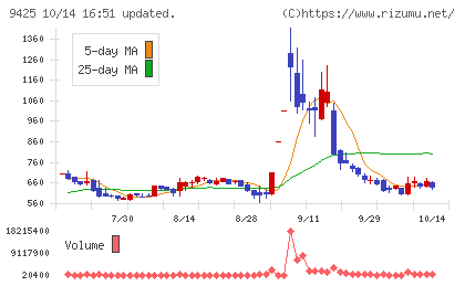 ＲｅＹｕｕ　Ｊａｐａｎチャート