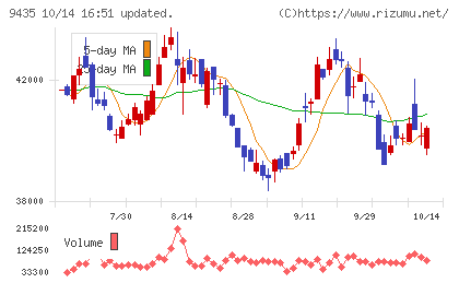 光通信チャート