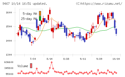 アルファポリスチャート