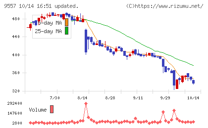 エアークローゼットチャート