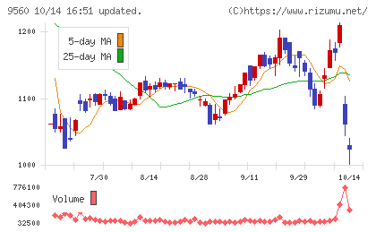 プログリットチャート