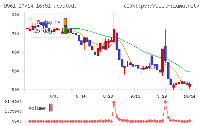 グラッドキューブチャート
