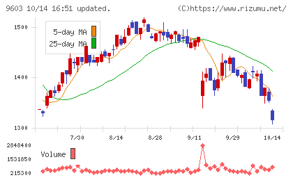 エイチ・アイ・エスチャート