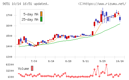 日本プロセスチャート