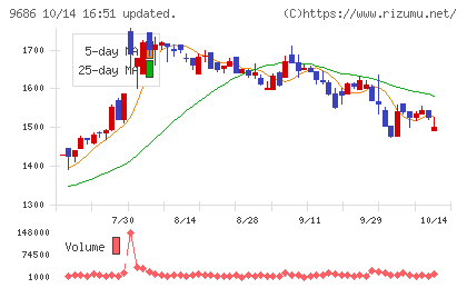 東洋テックチャート