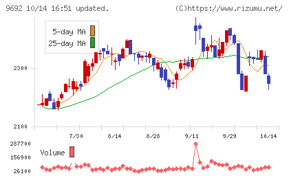 シーイーシーチャート