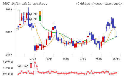 カプコンチャート