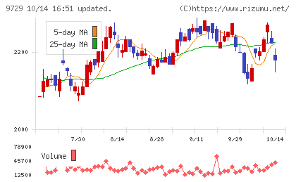 トーカイチャート