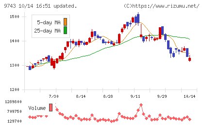 丹青社チャート