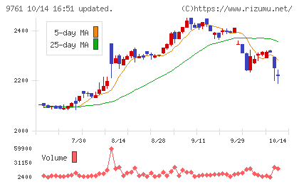 東海リースチャート