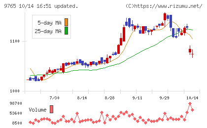 オオバチャート