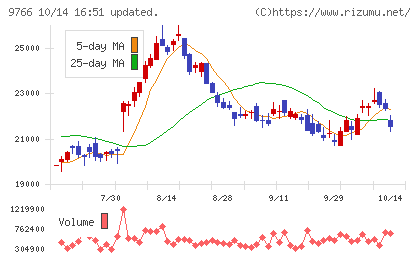コナミグループチャート