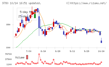 ハリマビステムチャート