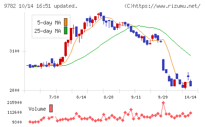 ディーエムエスチャート