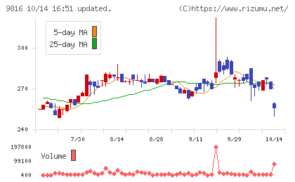 ストライダーズチャート