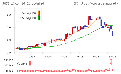 コックスチャート