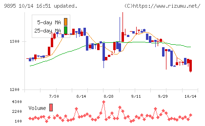 コンセックチャート