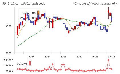 ミニストップチャート