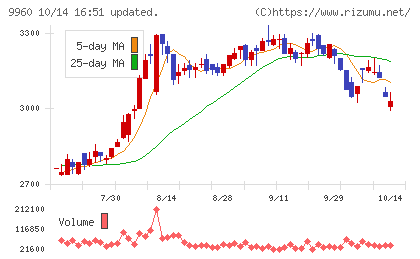 東テクチャート