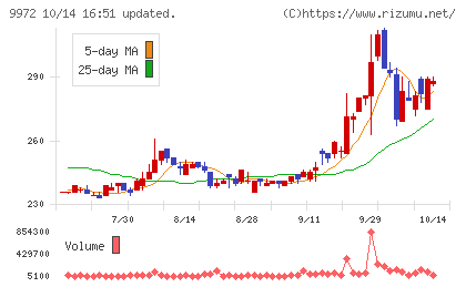 アルテックチャート