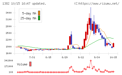 ホーブチャート