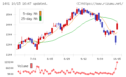 エムビーエスチャート