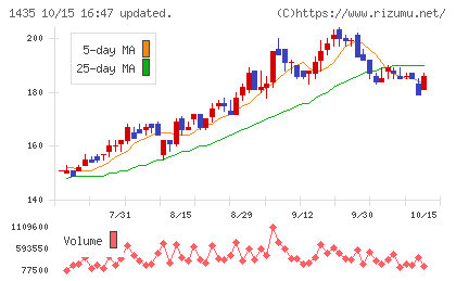 ｒｏｂｏｔ　ｈｏｍｅチャート