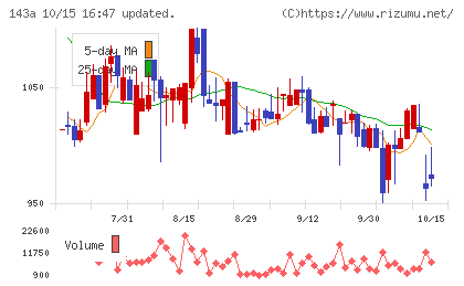 イシンチャート