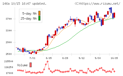 コロンビア・ワークスチャート