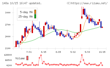 ハッチ・ワークチャート