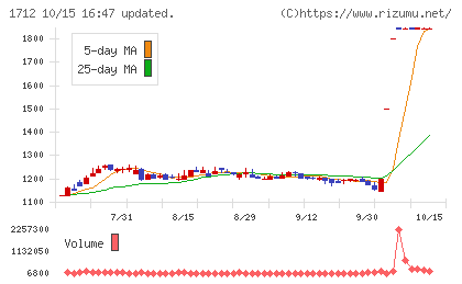 ダイセキ環境ソリューションチャート
