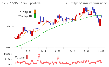 明豊ファシリティワークスチャート