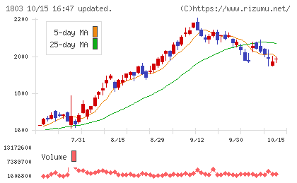 清水建設チャート