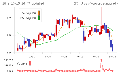 学びエイドチャート