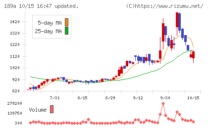 Ｄ＆Ｍカンパニーチャート