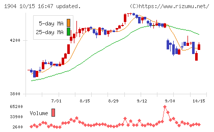 大成温調チャート