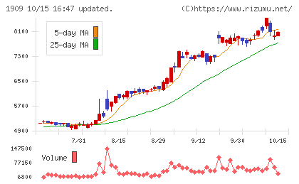 日本ドライケミカルチャート