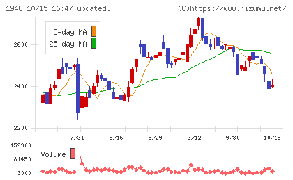 弘電社チャート