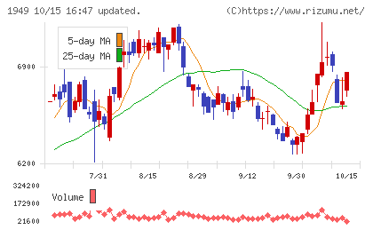 住友電設チャート