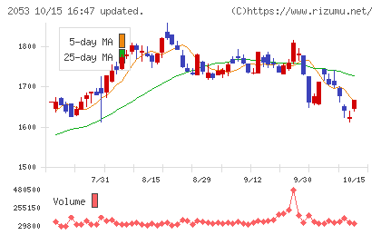中部飼料チャート
