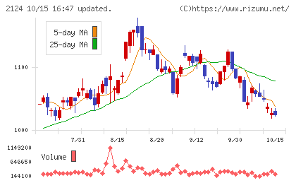 ＪＡＣ　Ｒｅｃｒｕｉｔｍｅｎｔチャート
