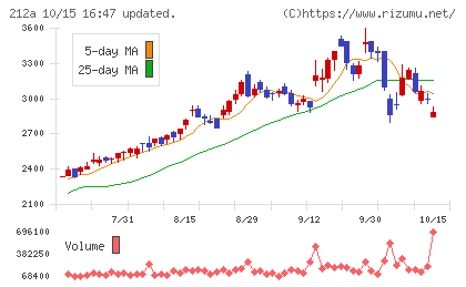 フィットイージーチャート