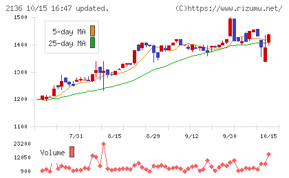 ヒップチャート