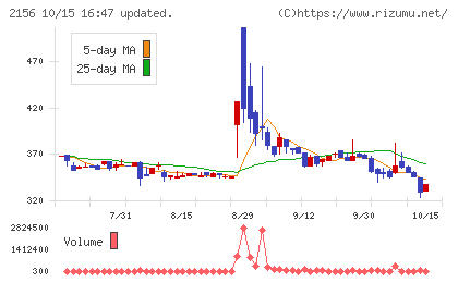 セーラー広告チャート