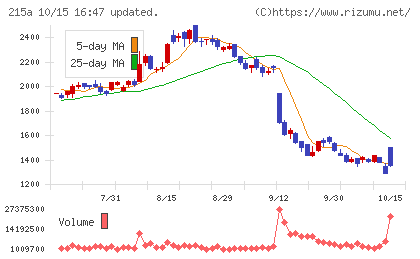 タイミーチャート