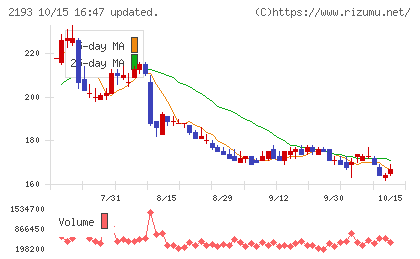 クックパッドチャート