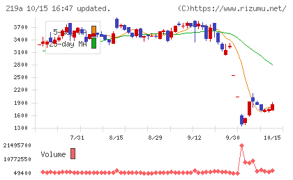 Heartseedチャート
